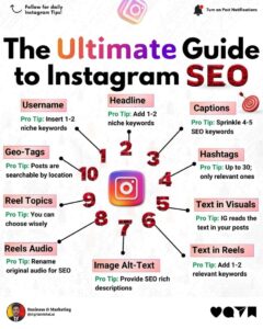 “Instagram SEO guide infographic with key tips for optimizing profile, captions, hashtags, and reels.”