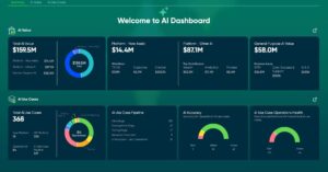 AI business intelligence dashboard displaying software analytics, automation performance, and operational insights.