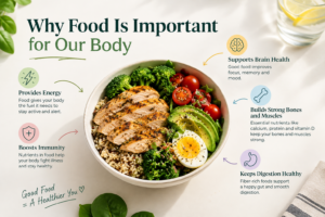 Healthy meal bowl with grilled chicken, broccoli, tomatoes, avocado, quinoa, and egg, illustrating the benefits of nutritious food for energy, immunity, brain health, strong bones and muscles, and healthy digestion.
